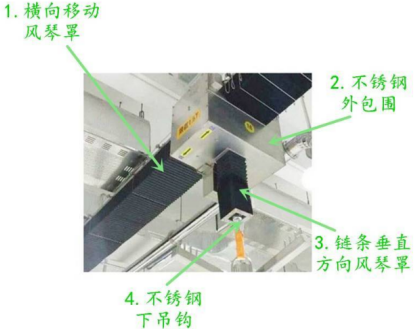 為防腐蝕電動葫蘆安裝伸縮式風琴罩的好處