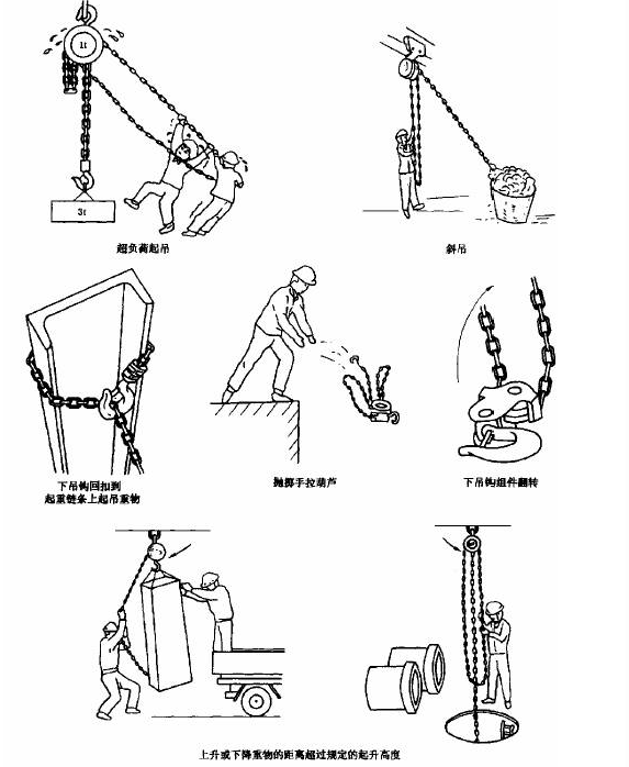 手拉葫蘆不操作規(guī)范展示圖